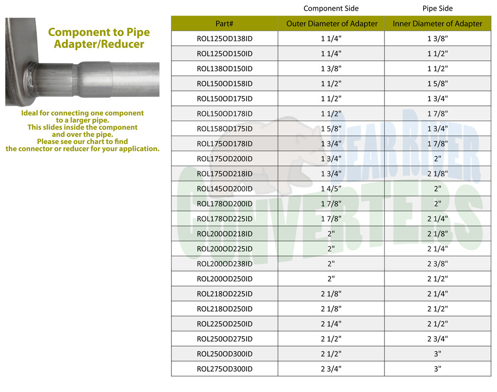  photo ComponenttoPipeAdapterPicChart_zps540zrqtg.jpg